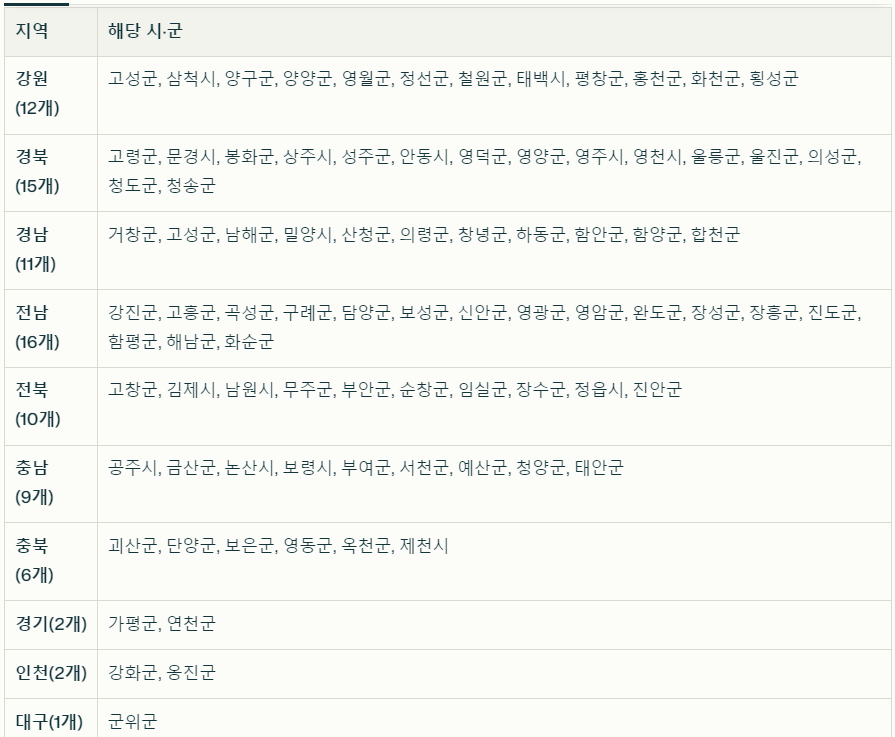 전국민 민생회복 소비쿠폰 궁금증 10가지