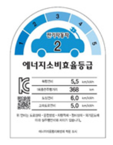 알트태그-에너지소비효율 2등급 표시라벨