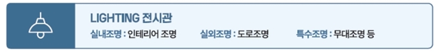 2025 국제광융합엑스포, 6월 25일부터 킨텍스에서 개최