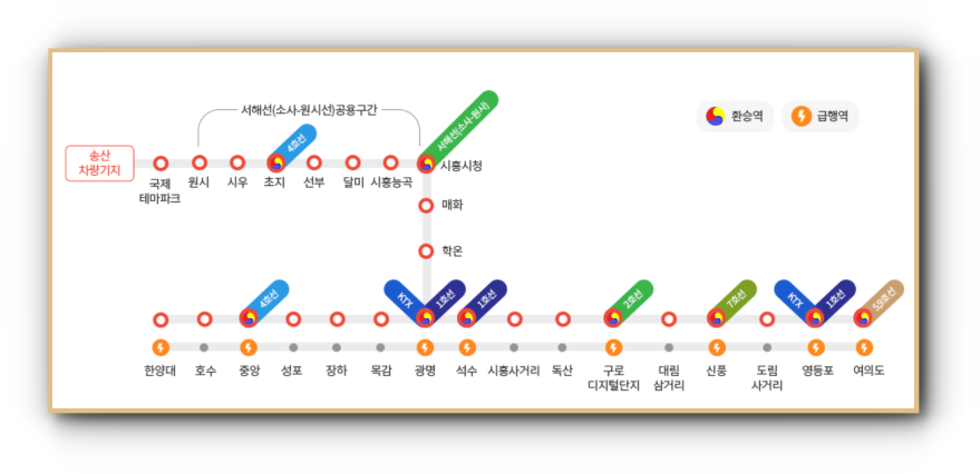 2025년 개통 예정인 신안산선 노선도. 8개의 급행역과 9개의 환승역이 있다.