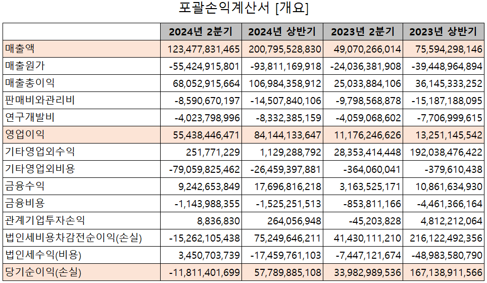 한미반도체 - 손익계산서