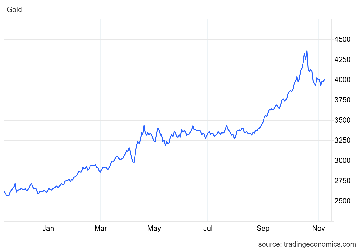 금, 왜 지금 투자해야 할까? 금 재테크 가이드