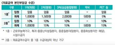 맞춤형 기초생활보장제도 대상, 내용, 신청방법