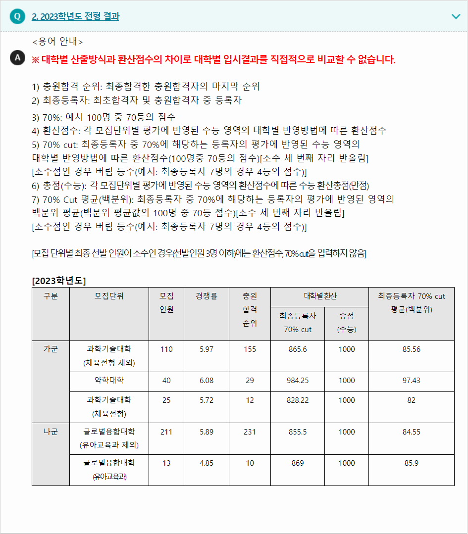 2023학년도 덕성여자대학교 수능위주전형 전형 결과
