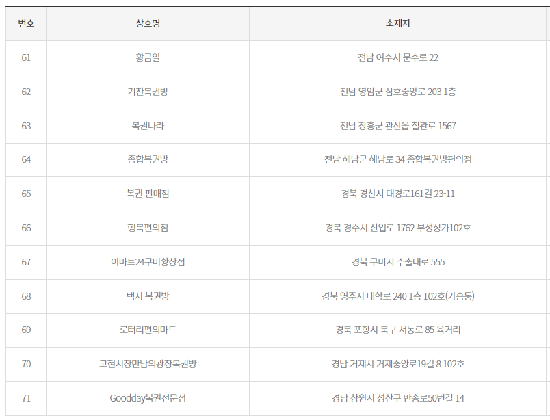 2등 당첨지역5