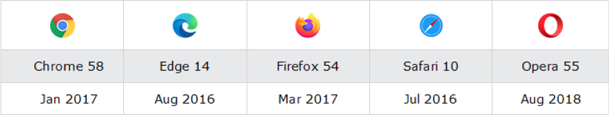 브라우저 별 지원현황