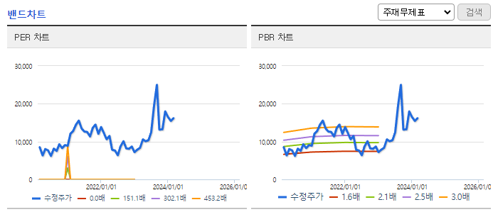예스티_밴드차트