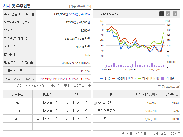 SKC_기업개요