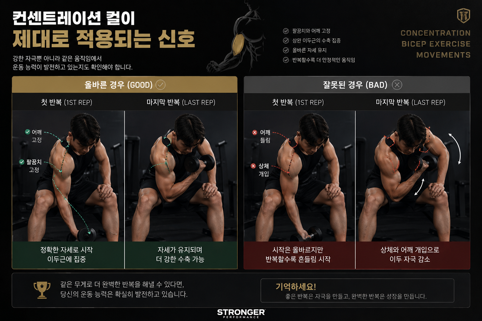 컨센트레이션 컬이 제대로 적용되는 신호