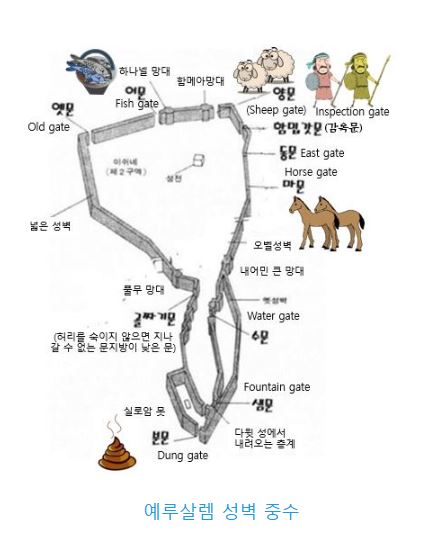 느헤미야 3장