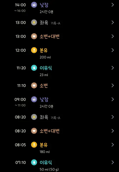 이유식거부 심했던 날 이유식 먹는 양