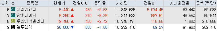 10월-16일-거래량-상위-종목-리스트-캡처-이미지
