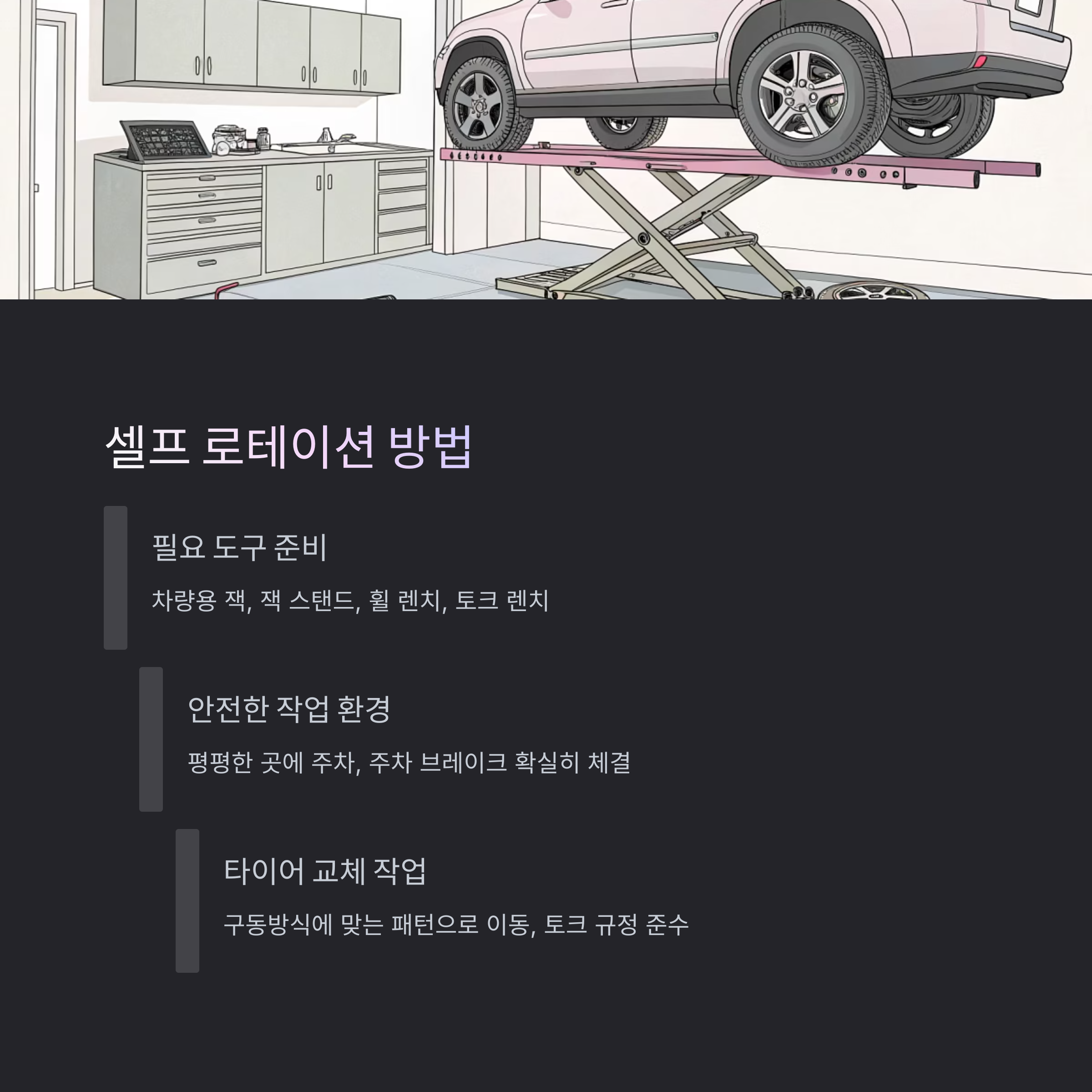 타이어 로테이션