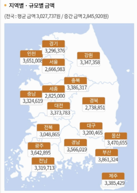 백내장 지역별 평균 수술 비용 사진