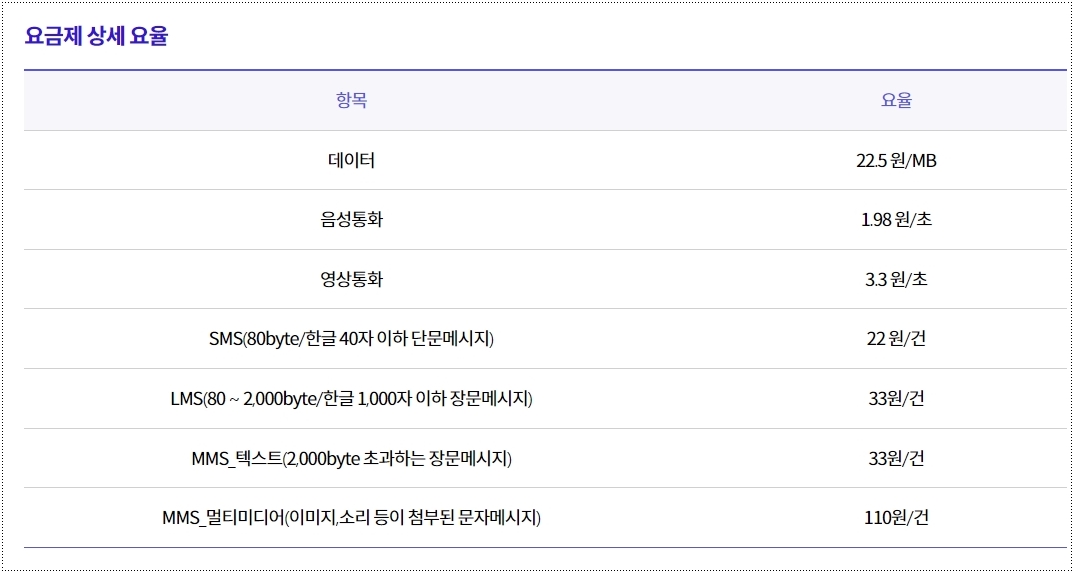초과요율