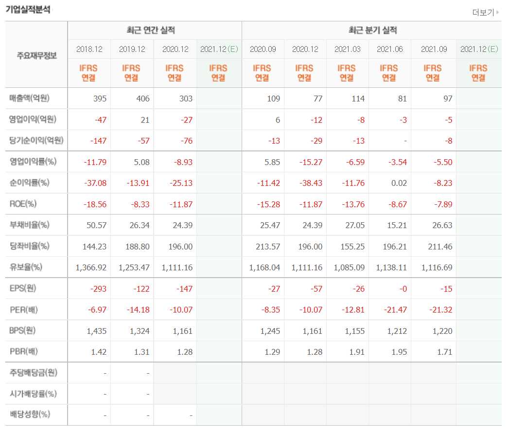 VR 관련주식 정리