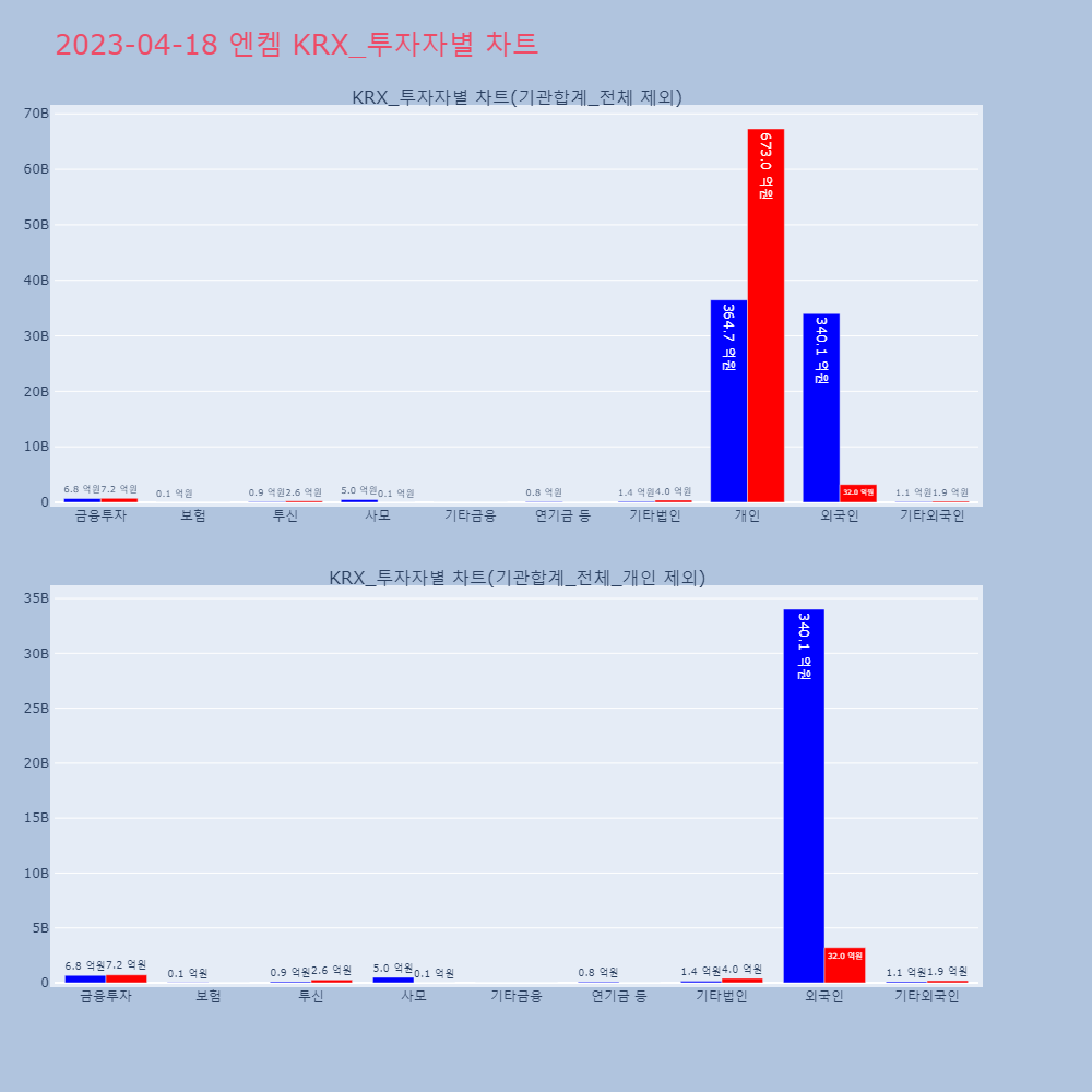 엔켐_KRX_투자자별_차트