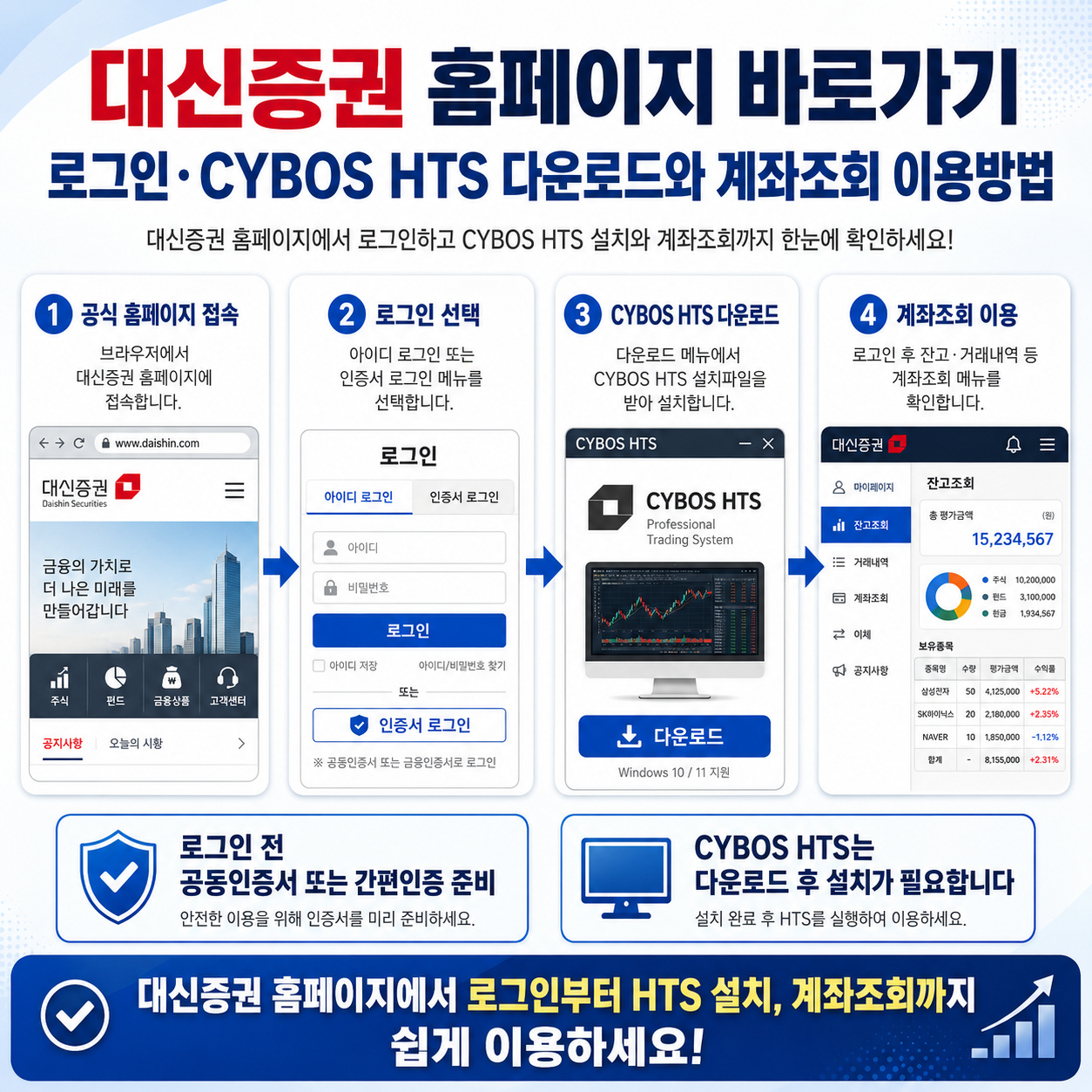 대신증권 홈페이지 바로가기|로그인·CYBOS HTS 다운로드와 계좌조회 이용방법