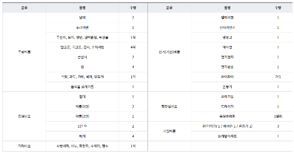 연천 한탄강 오토캠핑장 카라반 내부 비품 목록