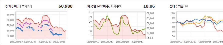 호텔신라 주가