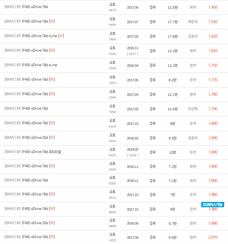 2016~2023년식 BMW X1(F48)중고차 시세