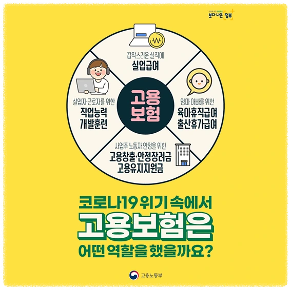 고용보험이란?