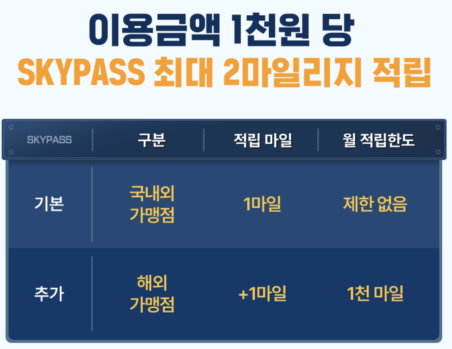 카드의정석 에브리마일 스카이패스 마일리지 적립 솔직 리뷰2