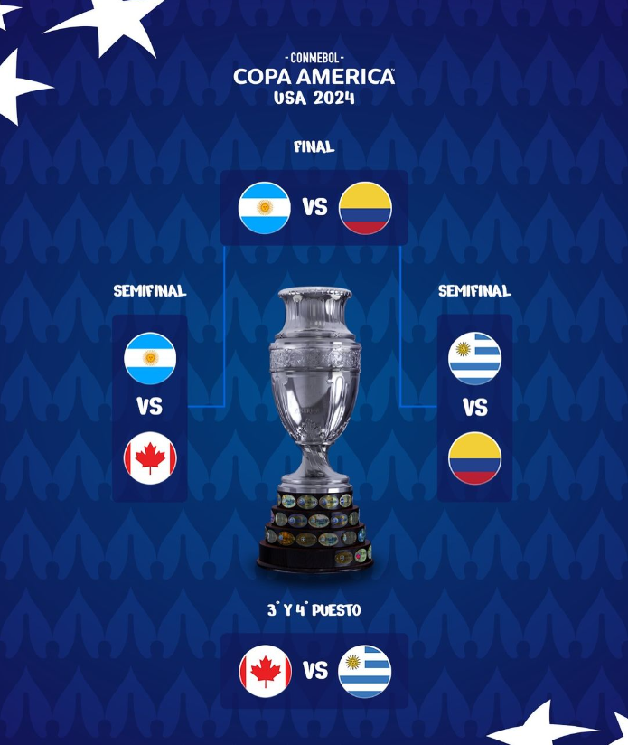 ์ฝํ์๋ฉ๋ฆฌ์นด 2024 ๊ฒฐ์น ์ค๊ณ