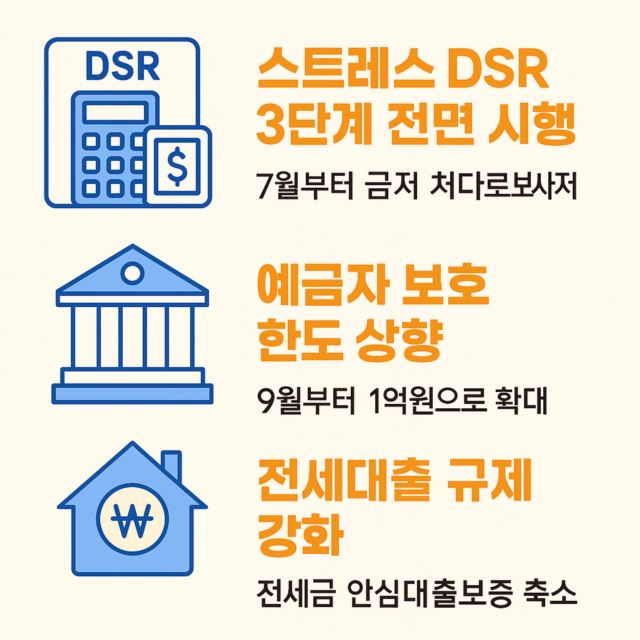 스트레스 DSR, 예금자 보호 한도 상향, 전세대출 규제 강화 등 핵심 정책 변화가 한눈에 보이는 플랫 스타일 도식 이미지