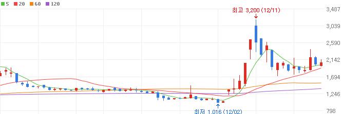 이재명-관련주-형지엘리트
