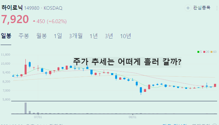 의료AI 관련주 대장주 TOP7 주식