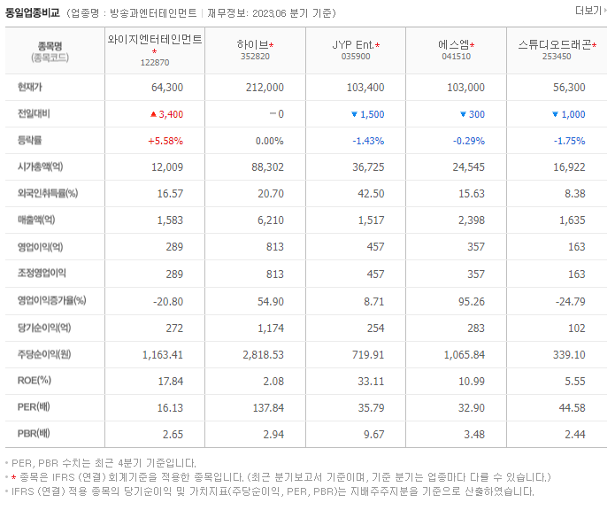 와이지엔터테인먼트_동종업비교자료