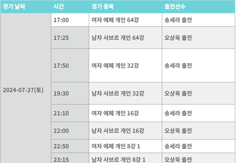 2024 파리올림픽 펜싱