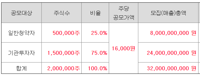 토모큐브 수요예측결과