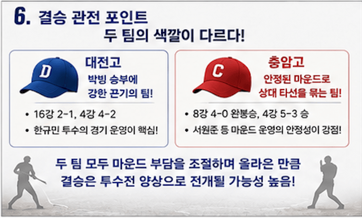 황금사자기 전국고교야구대회 결승 관전 포인트
