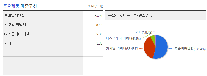 우주일렉트로_주요제품