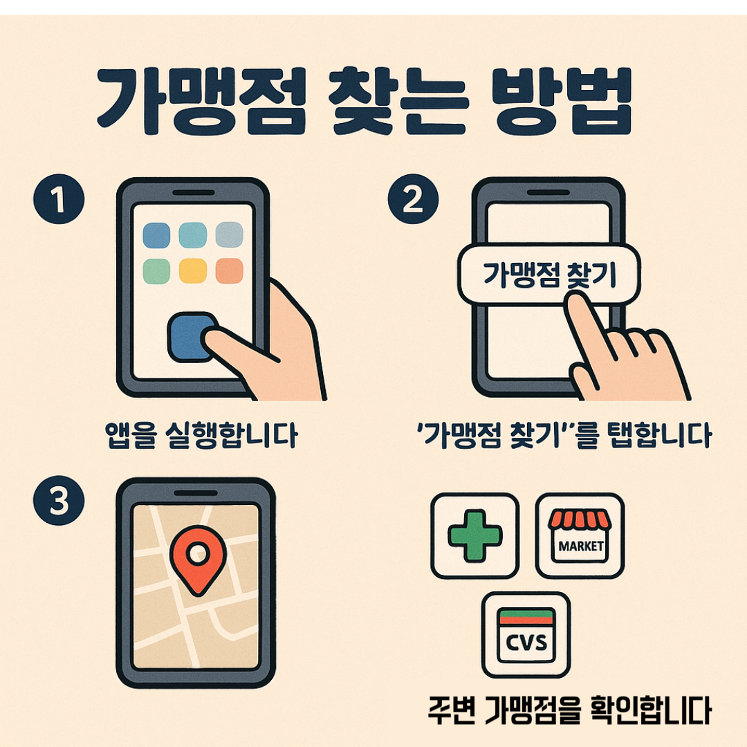 가맹점 찾는 방법 표시한 카드뉴스