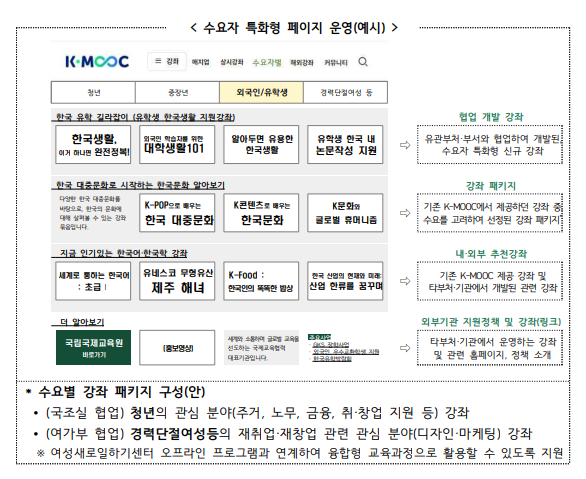 K-MOOC