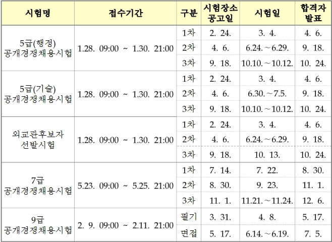 국가공무원 공개경쟁채용 시험일정