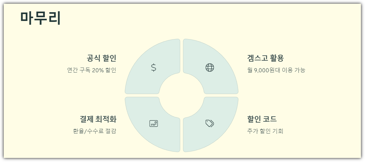 마무리