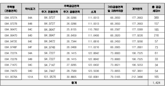 오산 세교 우미린 레이크시티 청약 조건, 자격, 일정 정리 분석 호수뷰 프리미엄과 세교3지구 분석