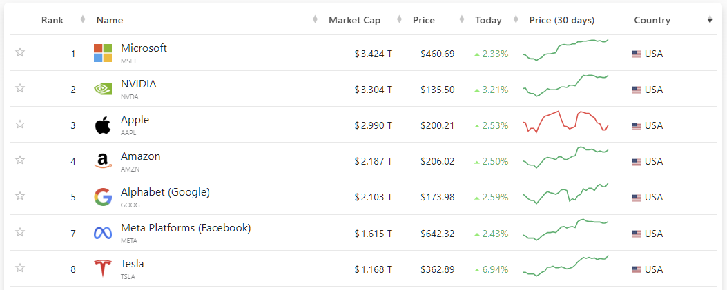 2025년 5월 27일 미국 증시 매그니피센트 7 요약 이미지