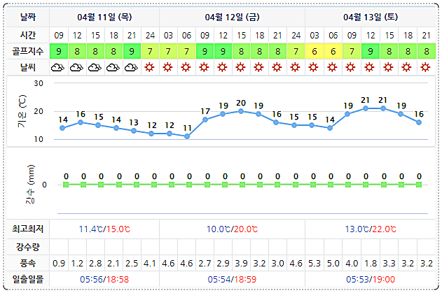 설악썬밸리CC 날씨 정보 0411 (실시간 정보는 아래 이미지 클릭요~)
