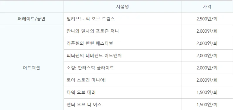 도쿄 디즈니씨 DPA 가격