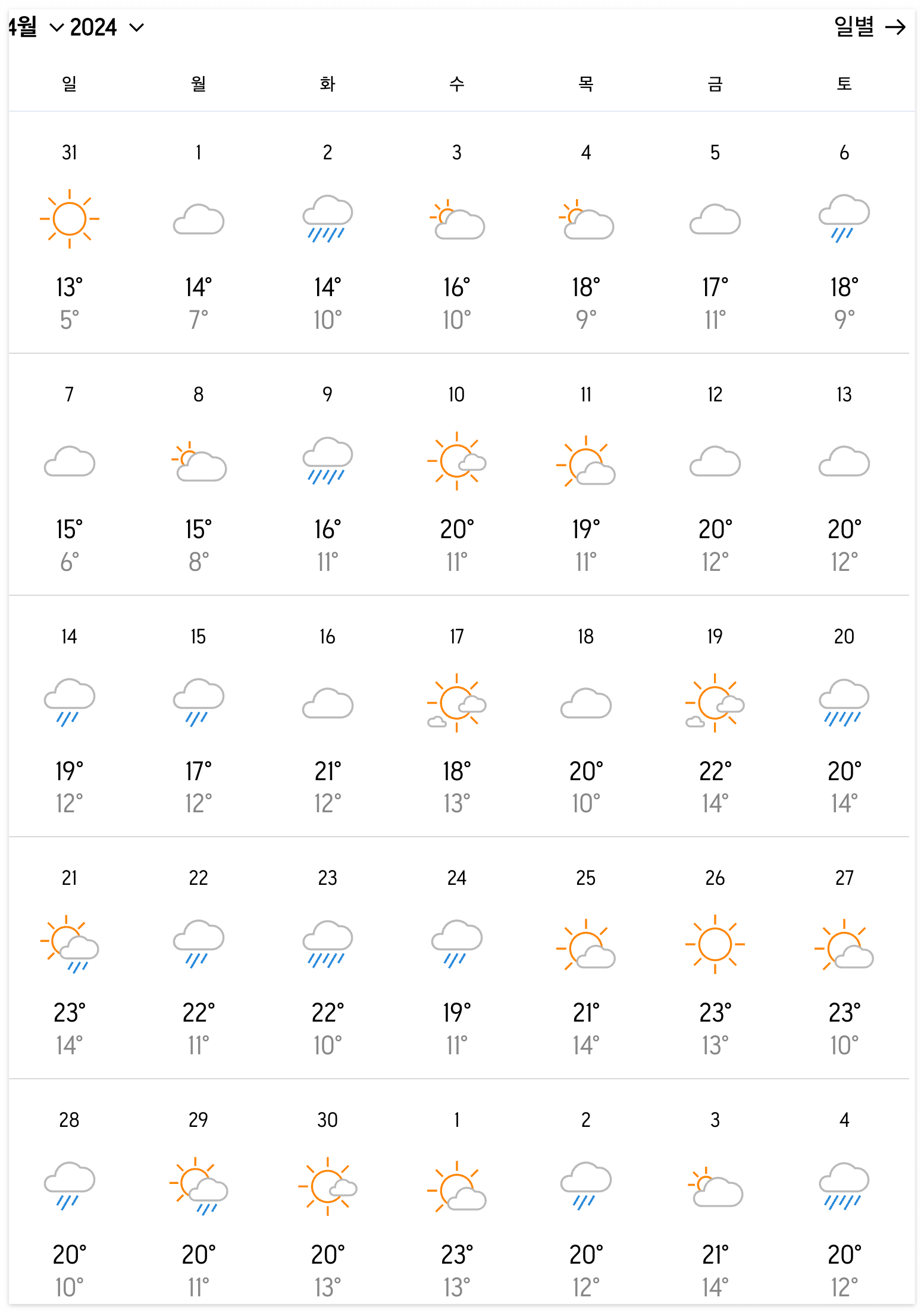 도쿄 4월 날씨 및 옷차림
