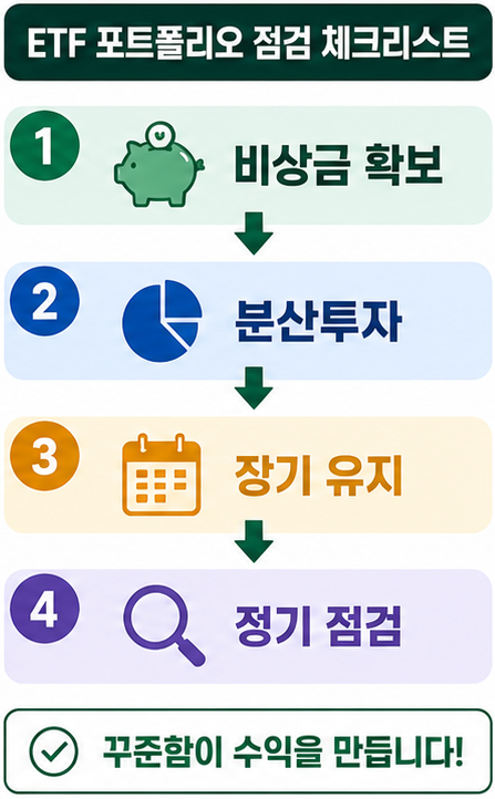 재테크 포트폴리오 ETF 점검 체크리스트