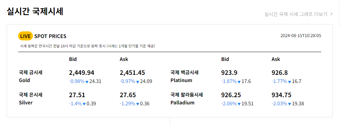 한국금거래소