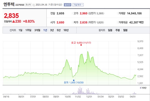 모더나 관련주 이미지 입니다.