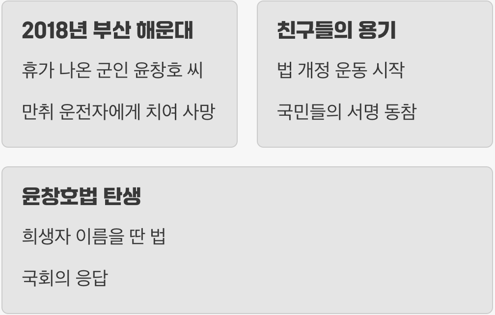 스물두 살 청년의 멈춰버린 꿈
