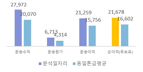대구 GS25편의점배송 화물차일자리